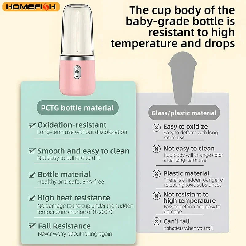 Portable Blender Bottle Electric...